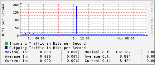 daily-graph