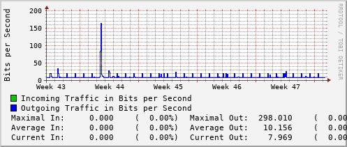 monthly-graph