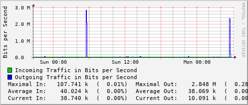 daily-graph