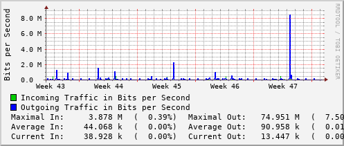 monthly-graph