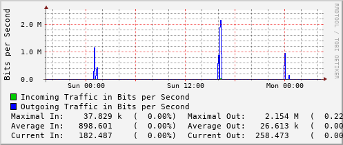 daily-graph