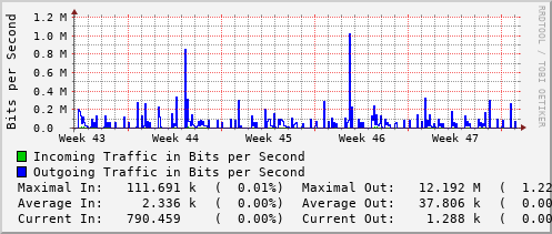 monthly-graph