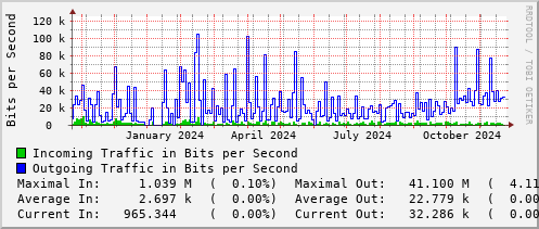 yearly-graph