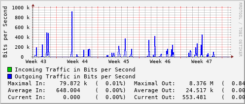 monthly-graph