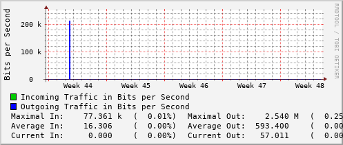 monthly-graph