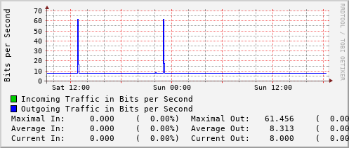 daily-graph
