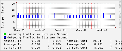 monthly-graph