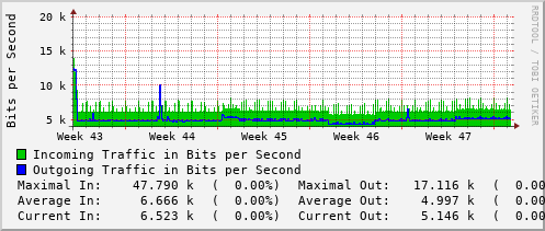 monthly-graph