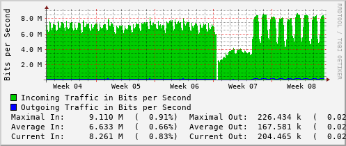 monthly-graph