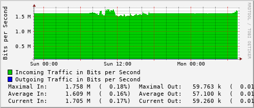 daily-graph