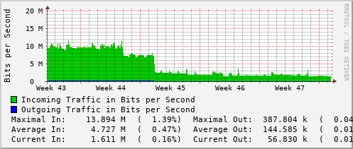 monthly-graph