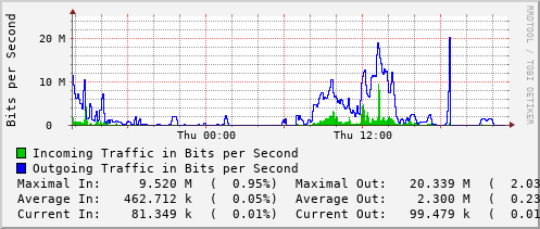 daily-graph