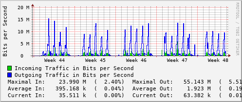 monthly-graph