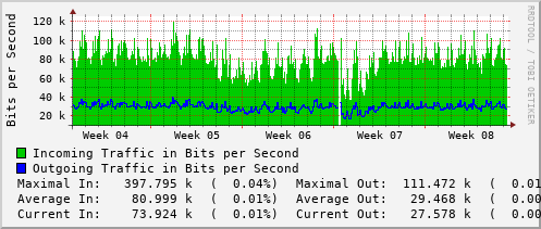 monthly-graph