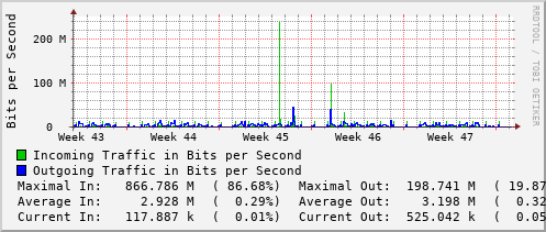 monthly-graph