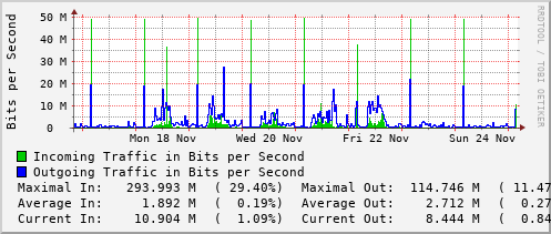 weekly-graph