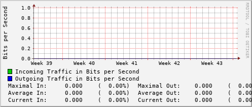 monthly-graph