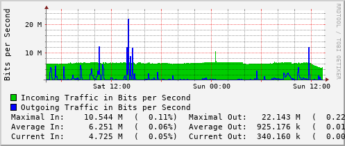 daily-graph