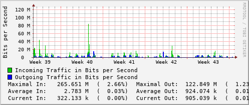monthly-graph