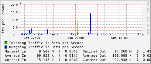 daily-graph