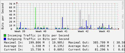 monthly-graph