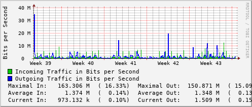 monthly-graph