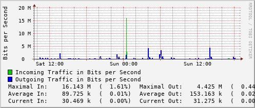 daily-graph