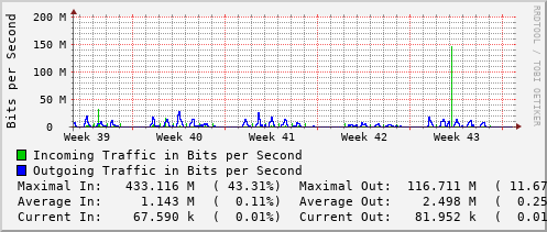 monthly-graph