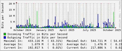 yearly-graph