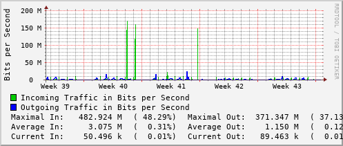 monthly-graph