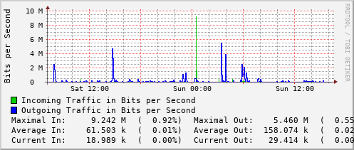 daily-graph