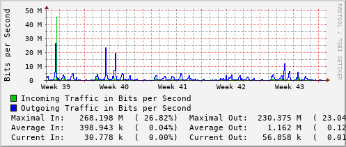 monthly-graph