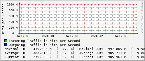 monthly-graph