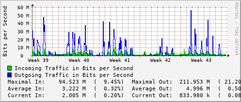 monthly-graph
