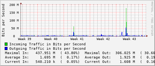 monthly-graph