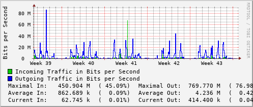 monthly-graph