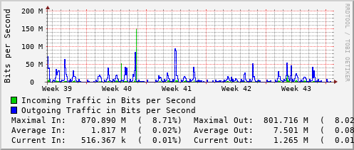 monthly-graph