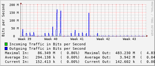 monthly-graph
