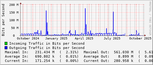 yearly-graph