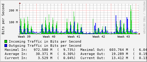 monthly-graph
