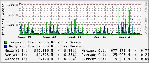 monthly-graph
