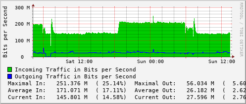 daily-graph