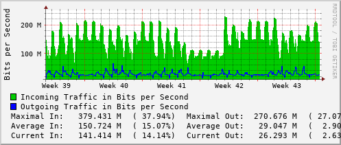 monthly-graph