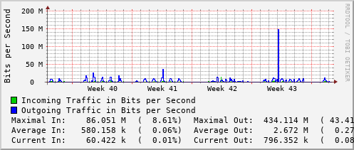 monthly-graph