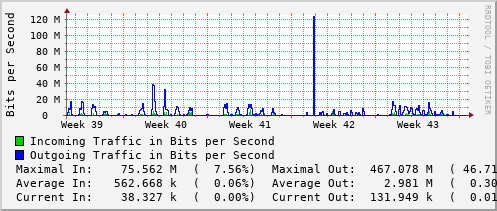 monthly-graph