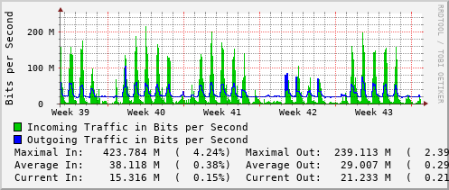 monthly-graph