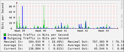 monthly-graph