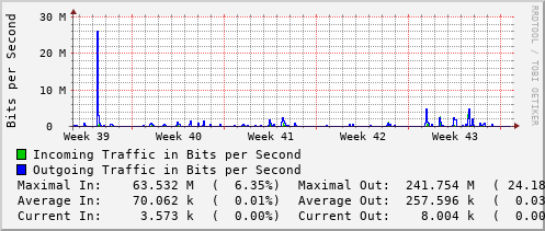 monthly-graph