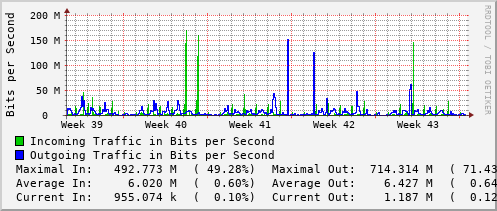 monthly-graph