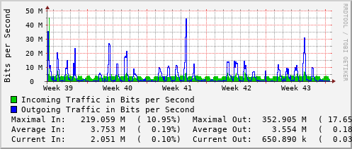 monthly-graph
